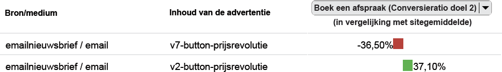 Specsavers elementen binnen e-mailing Specsavers elementen binnen e-mailing
