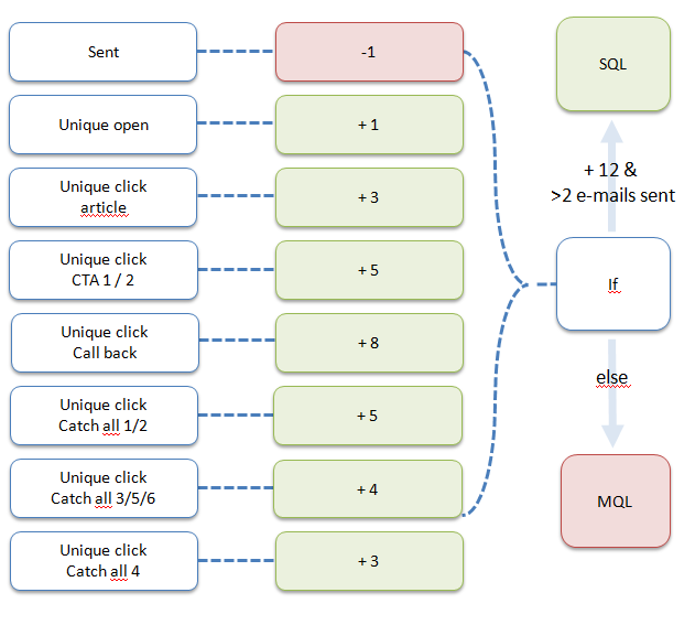 Leadscoring Modell Exact Leadscoring Modell Exact