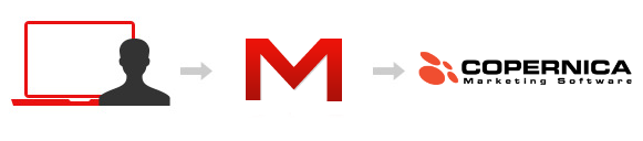 A recipient opens an email and loads images through Gmail's servers A recipient opens an email and loads images through Gmail's servers