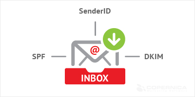 SPF, DKIM and SenderID
