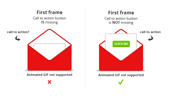 Make the first frame of your animated GIF count