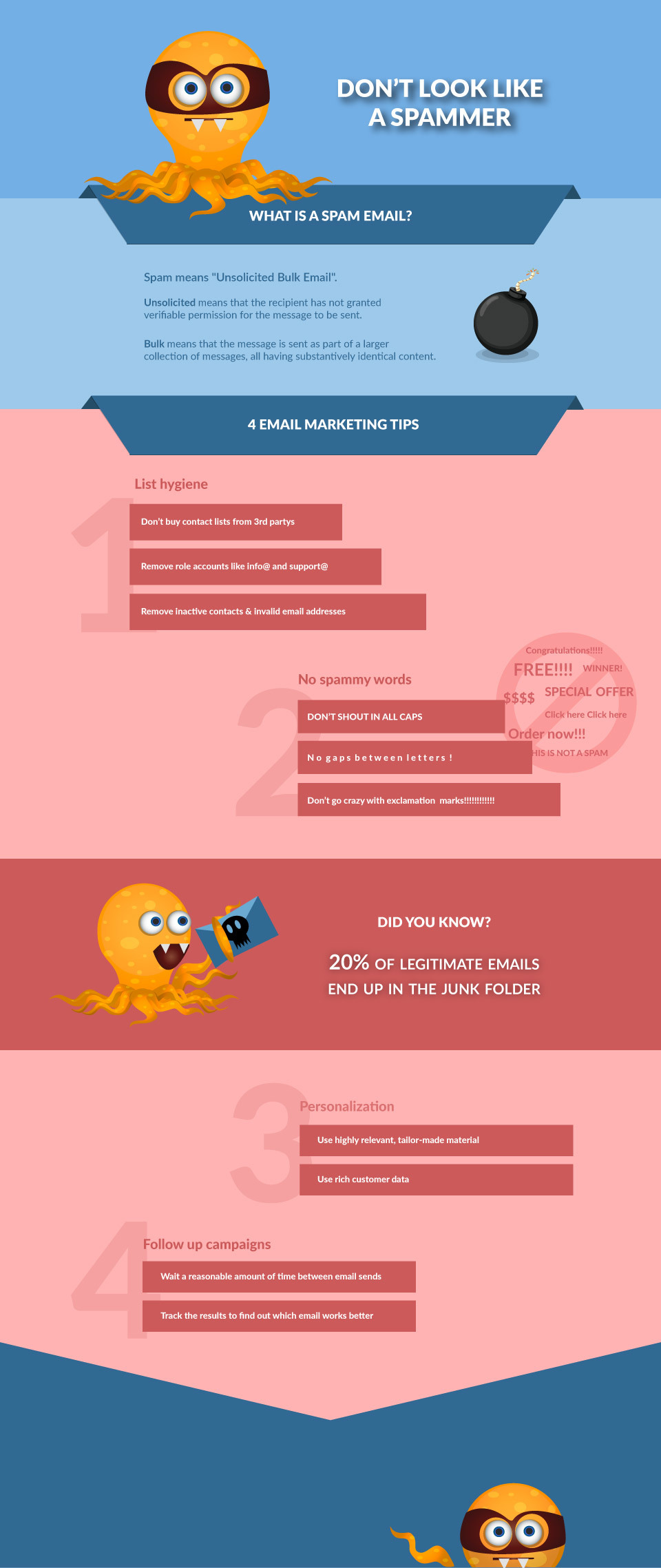 Don't be a spammer infographic